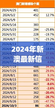 2024年新澳最新信息解读与执行分析_UOK7.17.40目击版