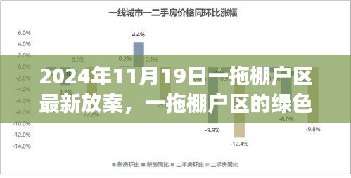 一拖棚户区绿色新篇章，2024年11月19日最新改造方案与自然探索之旅