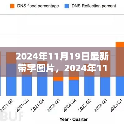 2024年11月19日最新带字图片流行趋势及创意应用