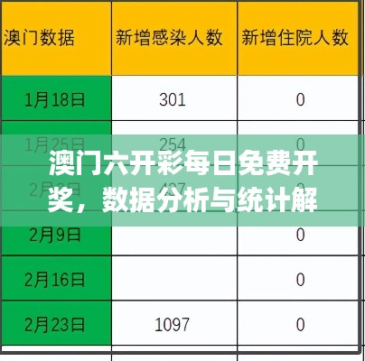 澳门六开彩每日免费开奖，数据分析与统计解读_RRY1.45.95薄荷版