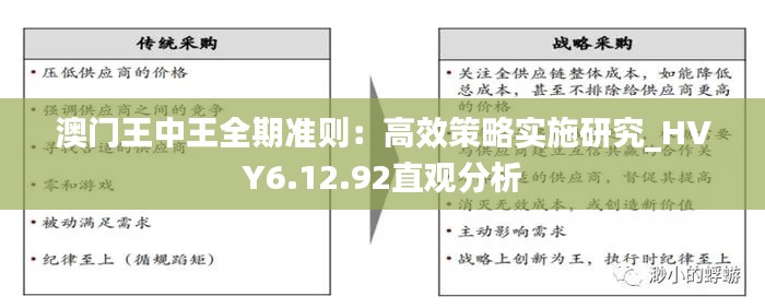 澳门王中王全期准则：高效策略实施研究_HVY6.12.92直观分析