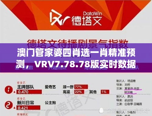 澳门管家婆四肖选一肖精准预测，VRV7.78.78版实时数据解析