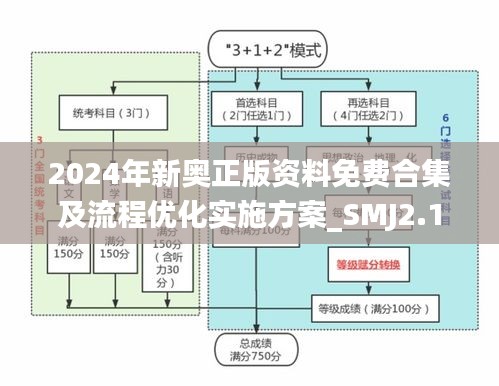 2024年新奥正版资料免费合集及流程优化实施方案_SMJ2.11.77更新版