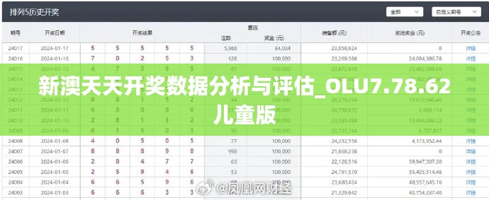 新澳天天开奖数据分析与评估_OLU7.78.62儿童版