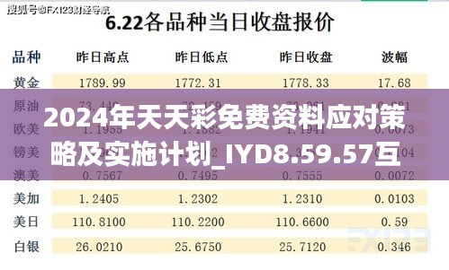 2024年天天彩免费资料应对策略及实施计划_IYD8.59.57互助版