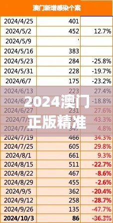 2024澳门正版精准免费全攻略，快速响应方案_CTM8.23.59手机版