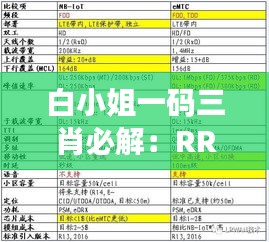 白小姐一码三肖必解：RRD8.70.44动图版详解