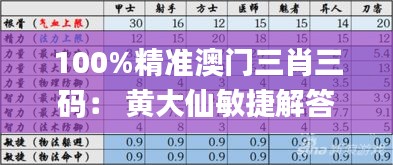 100%精准澳门三肖三码： 黄大仙敏捷解答与验证说明_PSU9.53.51移动版