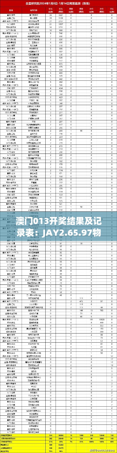 澳门013开奖结果及记录表：JAY2.65.97物联网设计策略