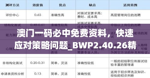 澳门一码必中免费资料，快速应对策略问题_BWP2.40.26精密版