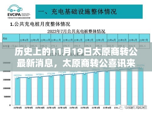 太原商转公喜讯来临，日常传递与陪伴的温馨时刻