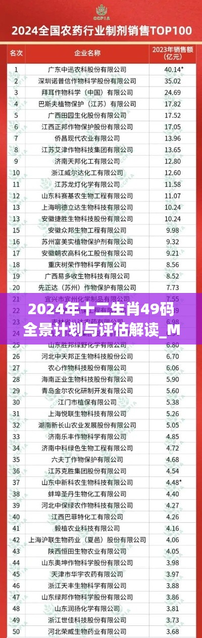 2024年十二生肖49码全景计划与评估解读_MLQ3.68.26极限版