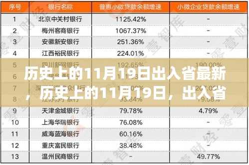 历史上的11月19日，出入省政策演变探析