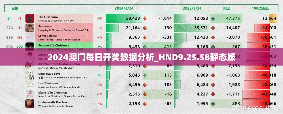 澳朗口腔医疗团队 第468页