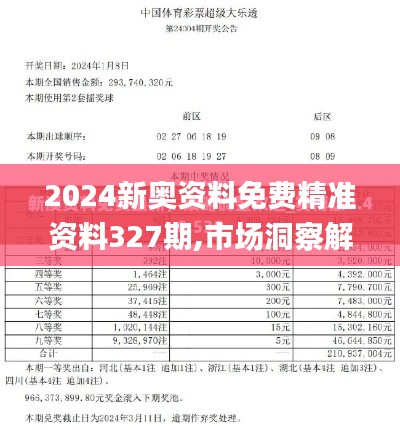 2024新奥资料免费精准资料327期,市场洞察解答落实_TLE6.27.61家庭版