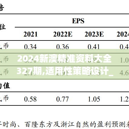 2024新澳精准资料大全327期,适用性策略设计_YWL4.53.36原汁原味版