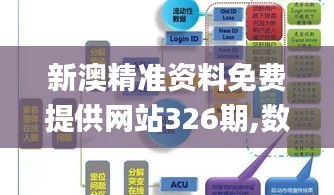 新澳精准资料免费提供网站326期,数据整合执行计划_AWD1.26.70美学版