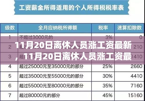 11月20日离休人员涨工资最新动态与解读