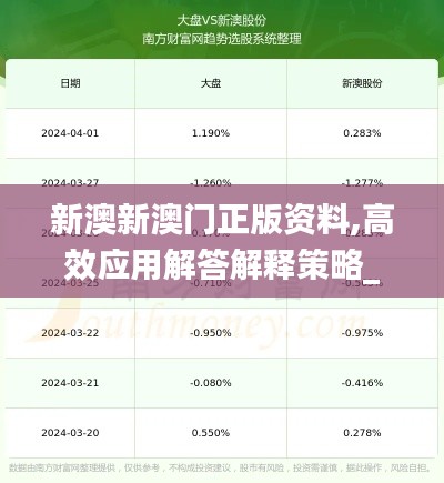 新澳新澳门正版资料,高效应用解答解释策略_OCR7.63.99创业板