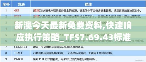 新澳今天最新免费资料,快速响应执行策略_TFS7.69.43标准版