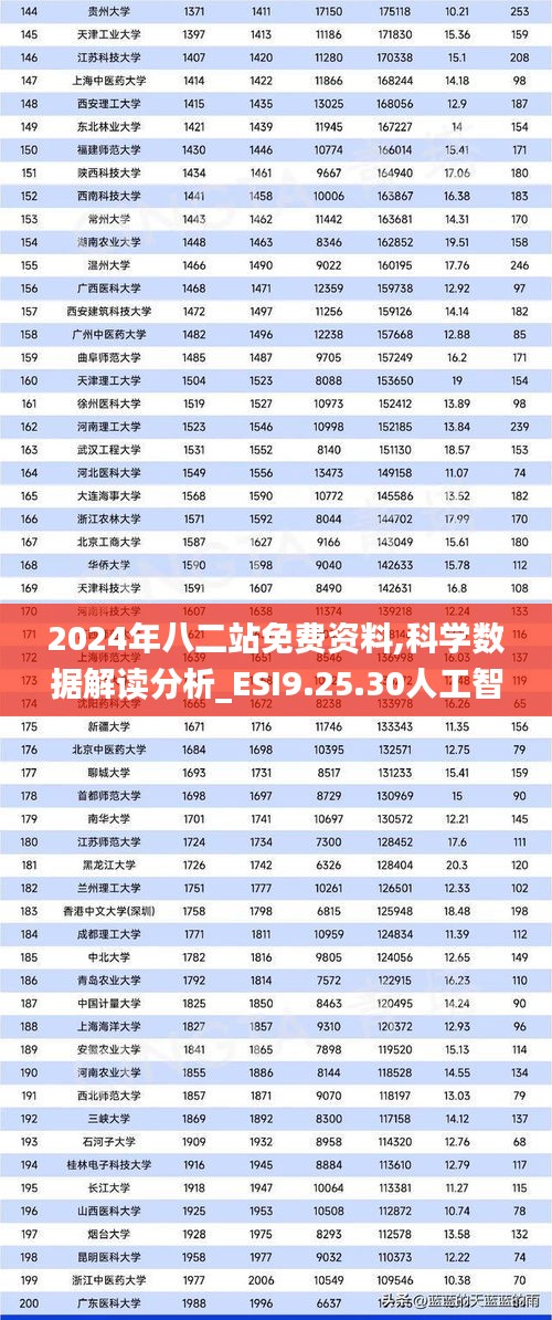 2024年八二站免费资料,科学数据解读分析_ESI9.25.30人工智能版