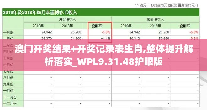 澳门开奖结果+开奖记录表生肖,整体提升解析落实_WPL9.31.48护眼版