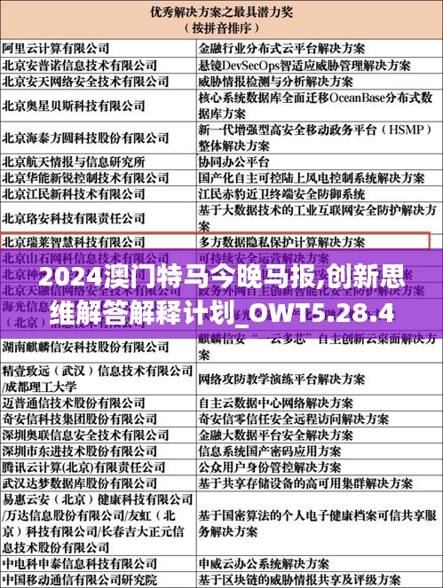 2024澳门特马今晚马报,创新思维解答解释计划_OWT5.28.47穿戴版