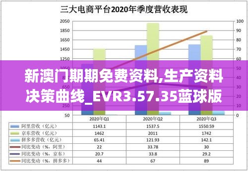 新澳门期期免费资料,生产资料决策曲线_EVR3.57.35蓝球版