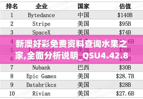 新澳好彩免费资料查询水果之家,全面分析说明_QSU4.42.85云端共享版