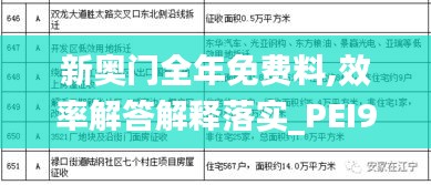 新奥门全年免费料,效率解答解释落实_PEI9.51.47速成版