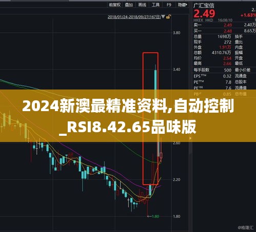 2024新澳最精准资料,自动控制_RSI8.42.65品味版