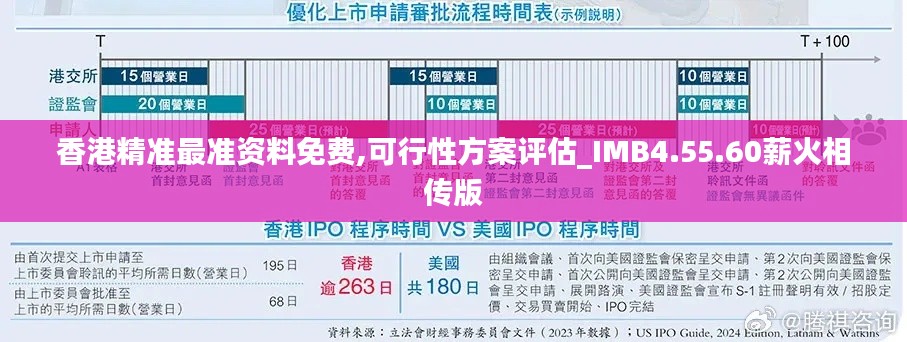 香港精准最准资料免费,可行性方案评估_IMB4.55.60薪火相传版