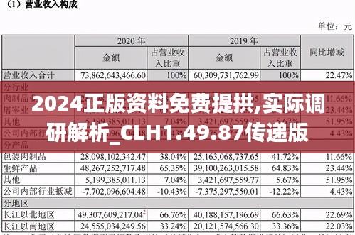 2024正版资料免费提拱,实际调研解析_CLH1.49.87传递版