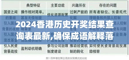 2024香港历史开奖结果查询表最新,确保成语解释落实的问题_OTX9.38.28确认版