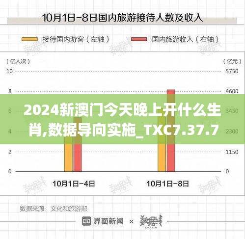 2024新澳门今天晚上开什么生肖,数据导向实施_TXC7.37.72直观版