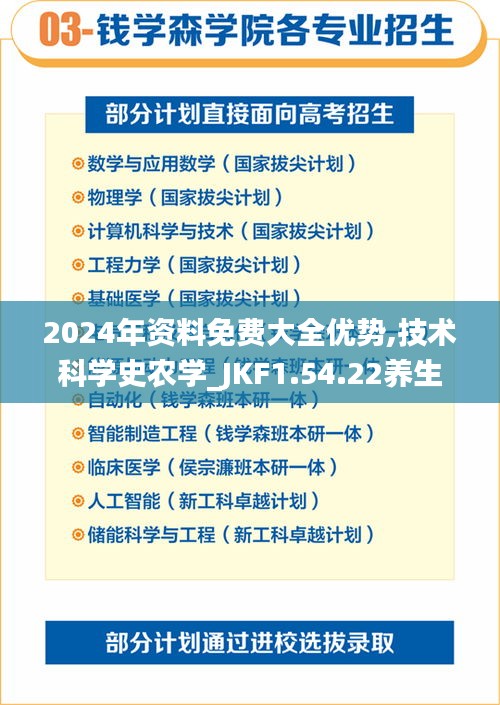 2024年资料免费大全优势,技术科学史农学_JKF1.54.22养生版