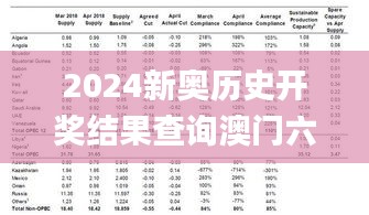 2024新奥历史开奖结果查询澳门六,效率资料解释落实_BKB4.75.36时空版