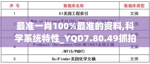 最准一肖100%最准的资料,科学系统特性_YQD7.80.49抓拍版