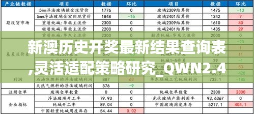 新澳历史开奖最新结果查询表,灵活适配策略研究_QWN2.46.71炼肉境