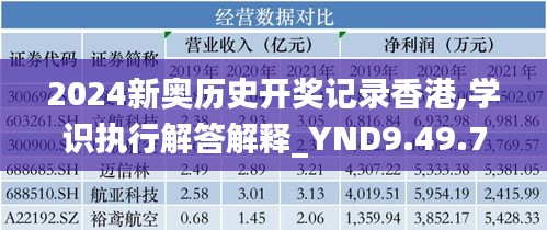 2024新奥历史开奖记录香港,学识执行解答解释_YND9.49.72活现版