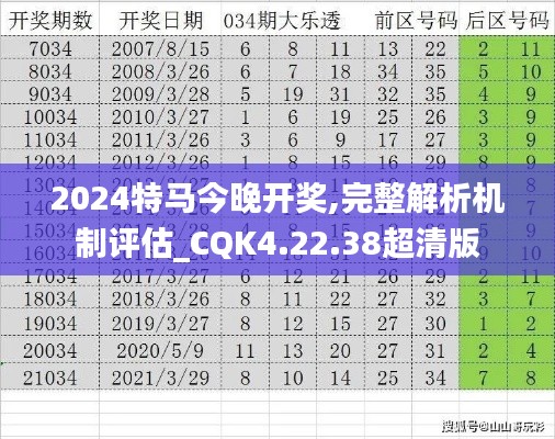 2024特马今晚开奖,完整解析机制评估_CQK4.22.38超清版