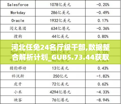 河北任免24名厅级干部,数据整合解析计划_GUB5.73.44获取版