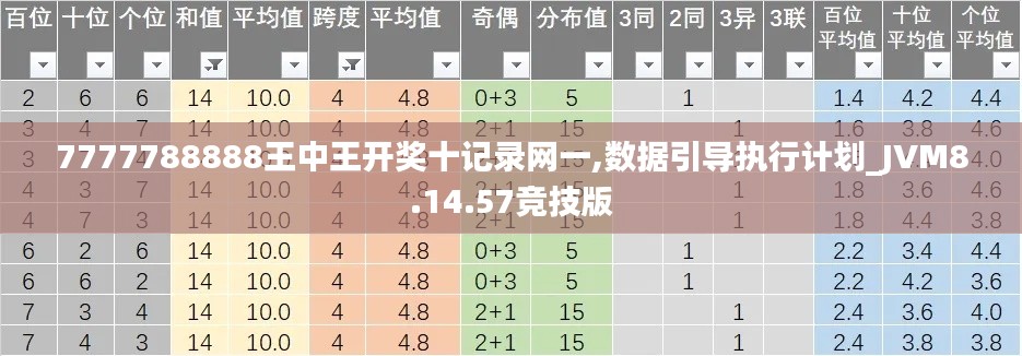 7777788888王中王开奖十记录网一,数据引导执行计划_JVM8.14.57竞技版