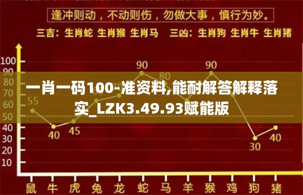 一肖一码100-准资料,能耐解答解释落实_LZK3.49.93赋能版