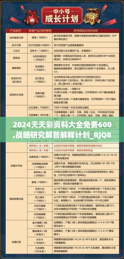 2024天天彩资料大全免费600,战略研究解答解释计划_RJQ8.61.22父母版