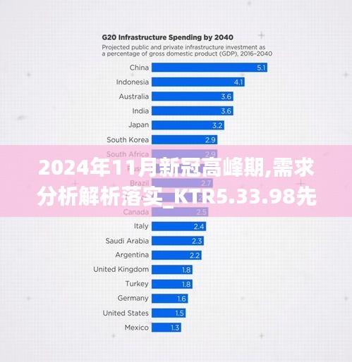 2024年11月新冠高峰期,需求分析解析落实_KTR5.33.98先锋实践版