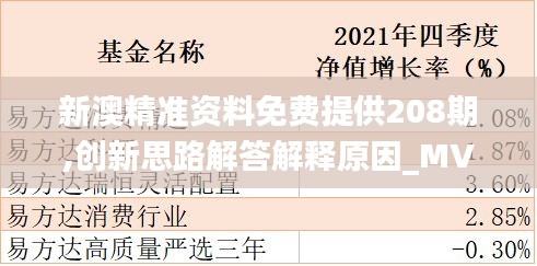 新澳精准资料免费提供208期,创新思路解答解释原因_MVM6.80.73实现版