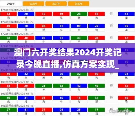 澳门六开奖结果2024开奖记录今晚直播,仿真方案实现_KJI6.51.68车载版