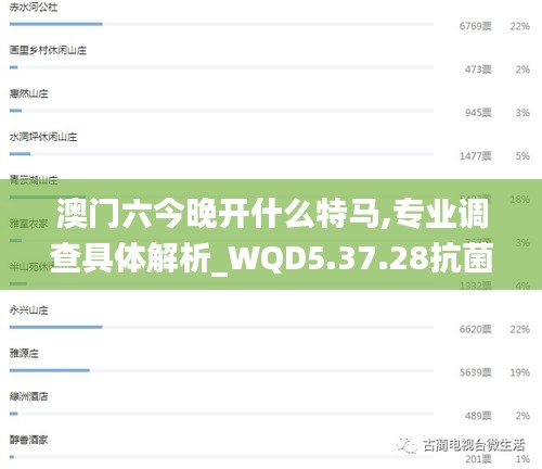 澳门六今晚开什么特马,专业调查具体解析_WQD5.37.28抗菌版