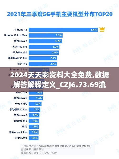 2024天天彩资料大全免费,数据解答解释定义_CZJ6.73.69流线型版